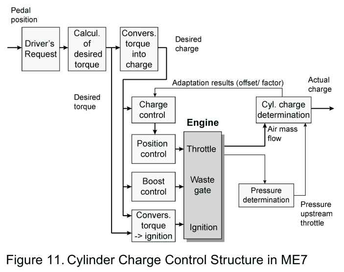 torque_request_simplified.png