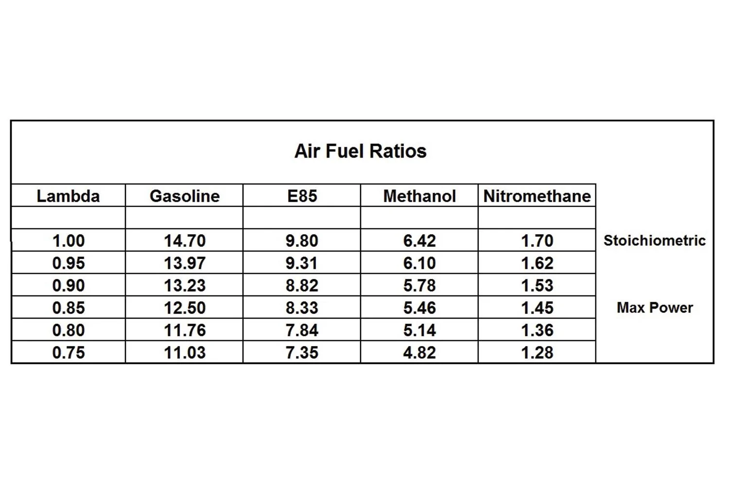 air-fuel-ratios.webp