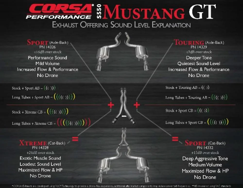2015-Mustang-GT-Corsa-exhaust-graphic.webp