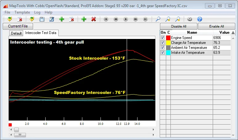 SF_IC_vs_Stock_IC_Datalog_Mod1.webp