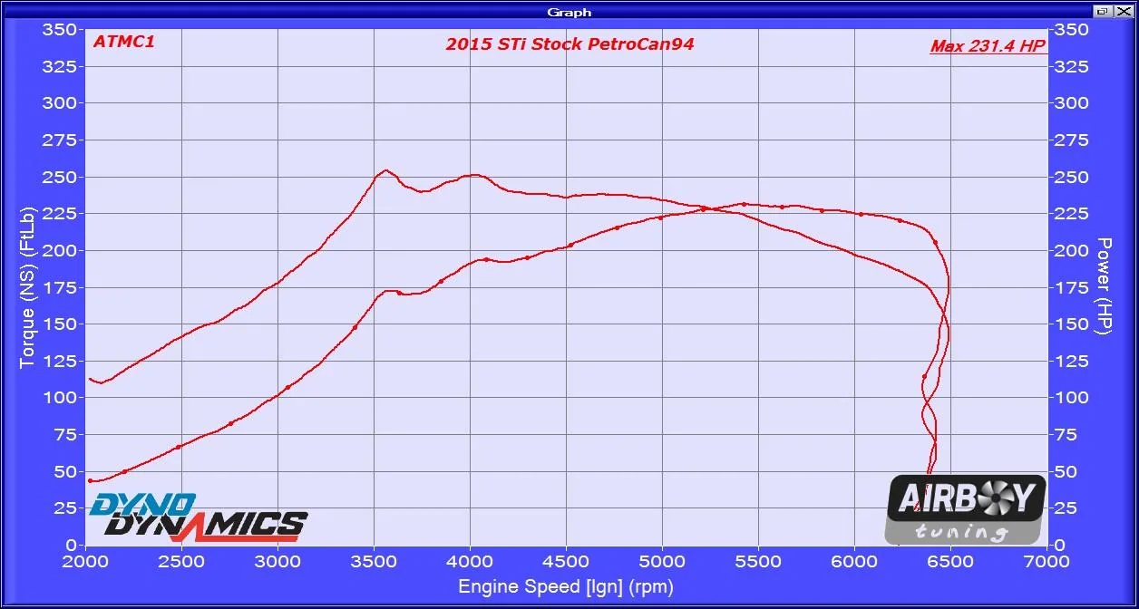 2015-STi-stock-803038.webp