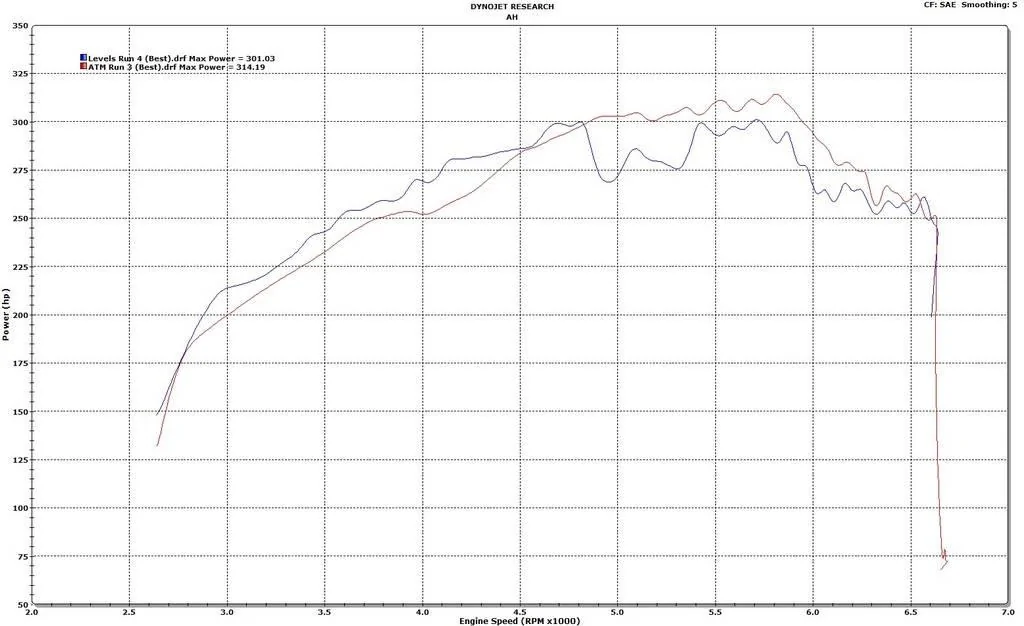 Levels%20vs.%20ATM%20Power_zps3sdxwvns.webp