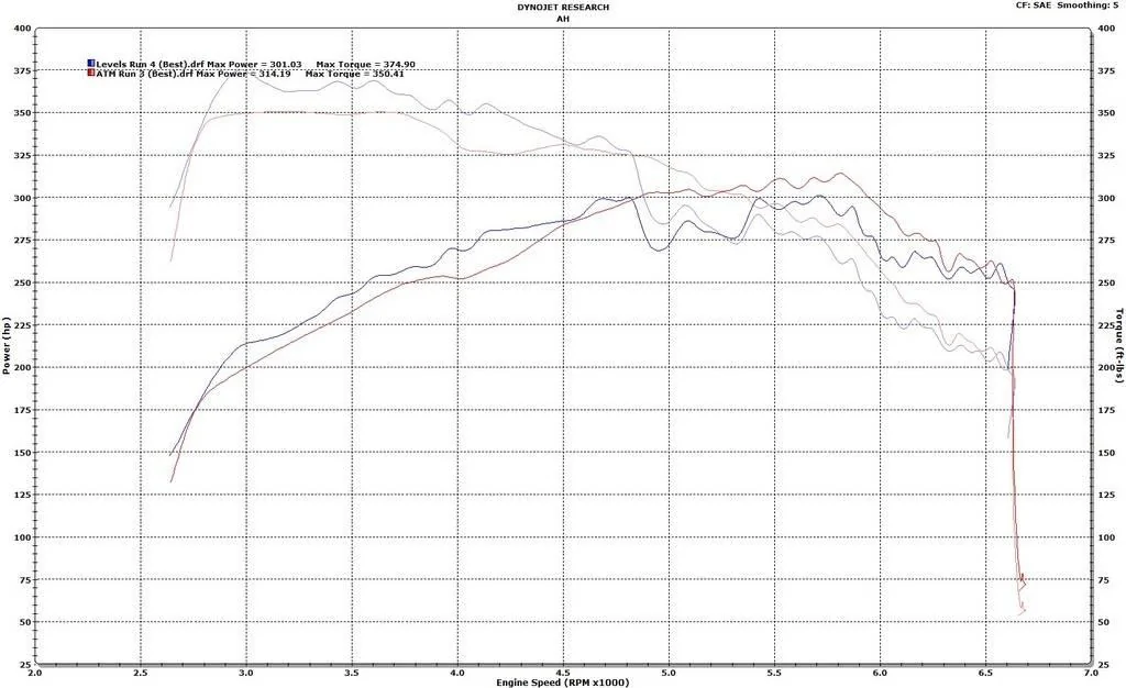 Levels%20vs.%20ATM%20Power%20and%20Torque_zpscjnlgahr.webp