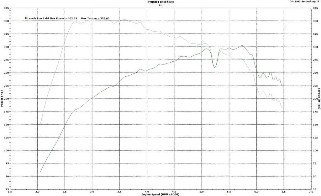 Levels%20Run%202%20Power%20and%20Torque_zps1p4nczdj.webp
