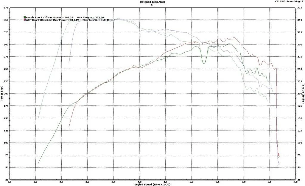 Levels%20Run%202%20vs.%20ATM%20Run%203%20Power%20and%20Torque_zpsqh5opet4.webp