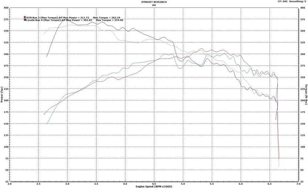 Levels%20Run%204%20vs.%20ATM%20Run%202%20Max%20Torque_zpsm1qdiyed.webp