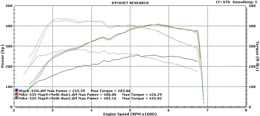 MikeDyno-Sept-2010.webp