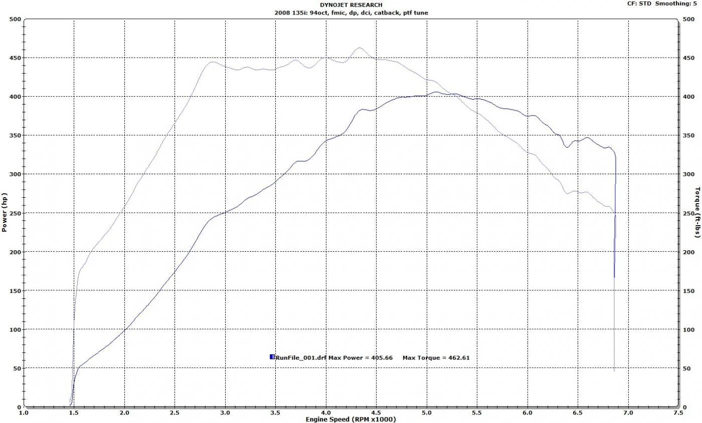135i_dyno_std.webp