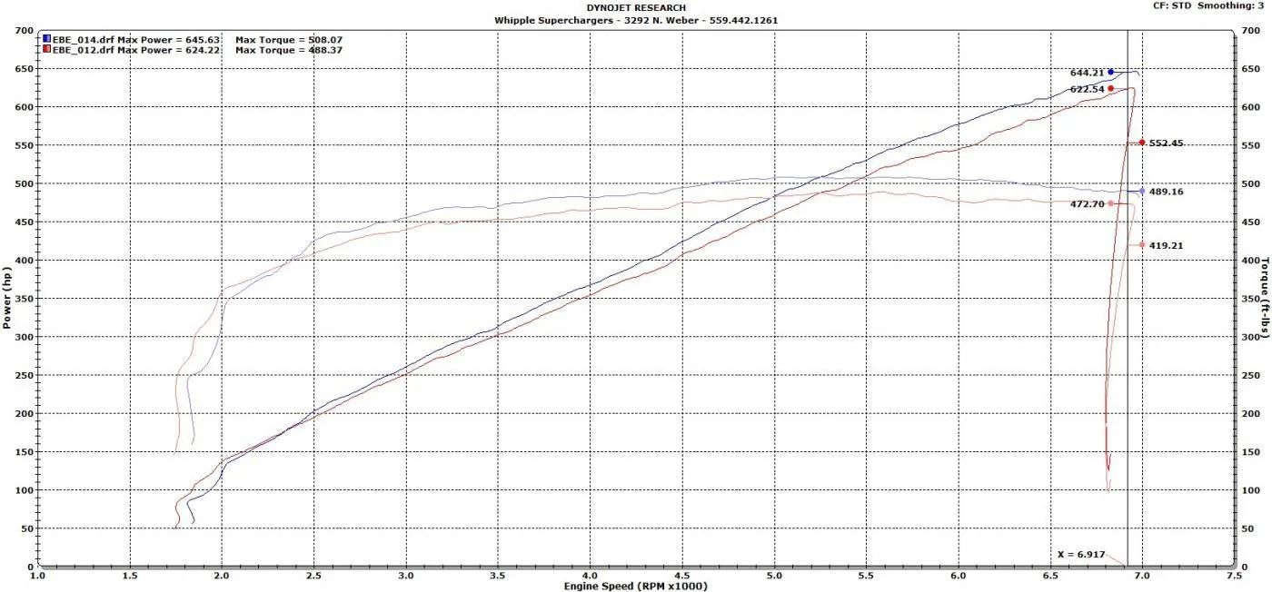2015 91 vs 93 octane Auto.webp
