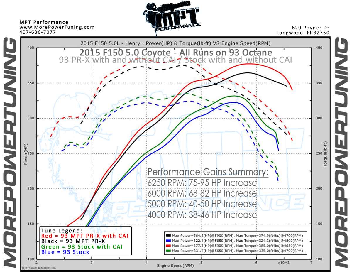 2015-f150-50-dyno.jpg