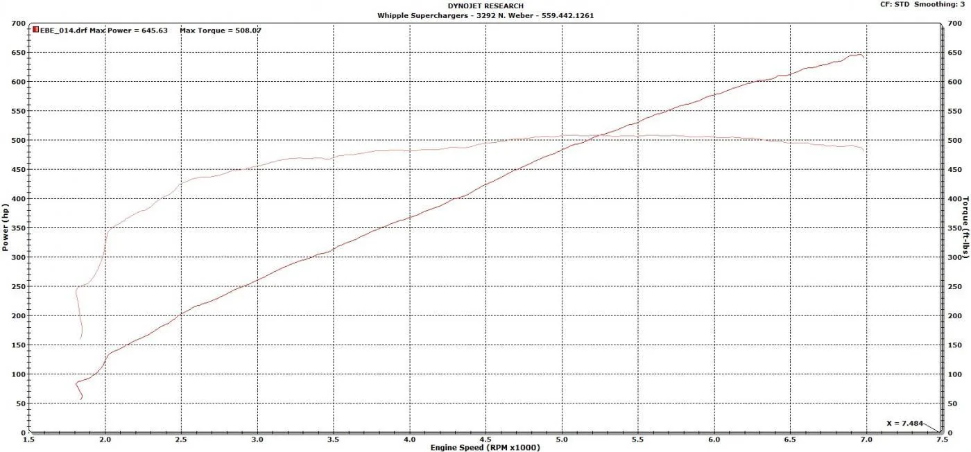 2015 93 octane Auto.webp