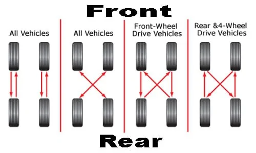 tire-rotation-patterns.webp