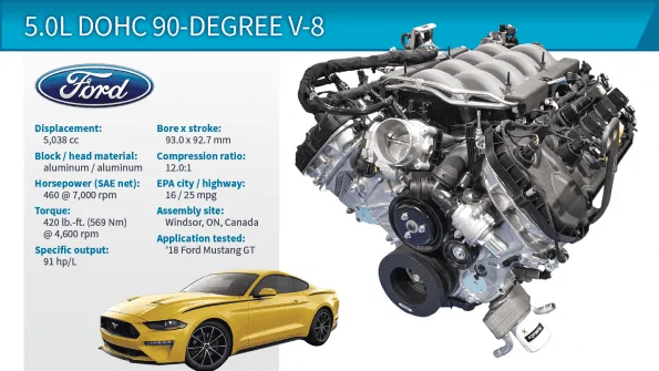 2018-10be-box-ford-mustang.webp