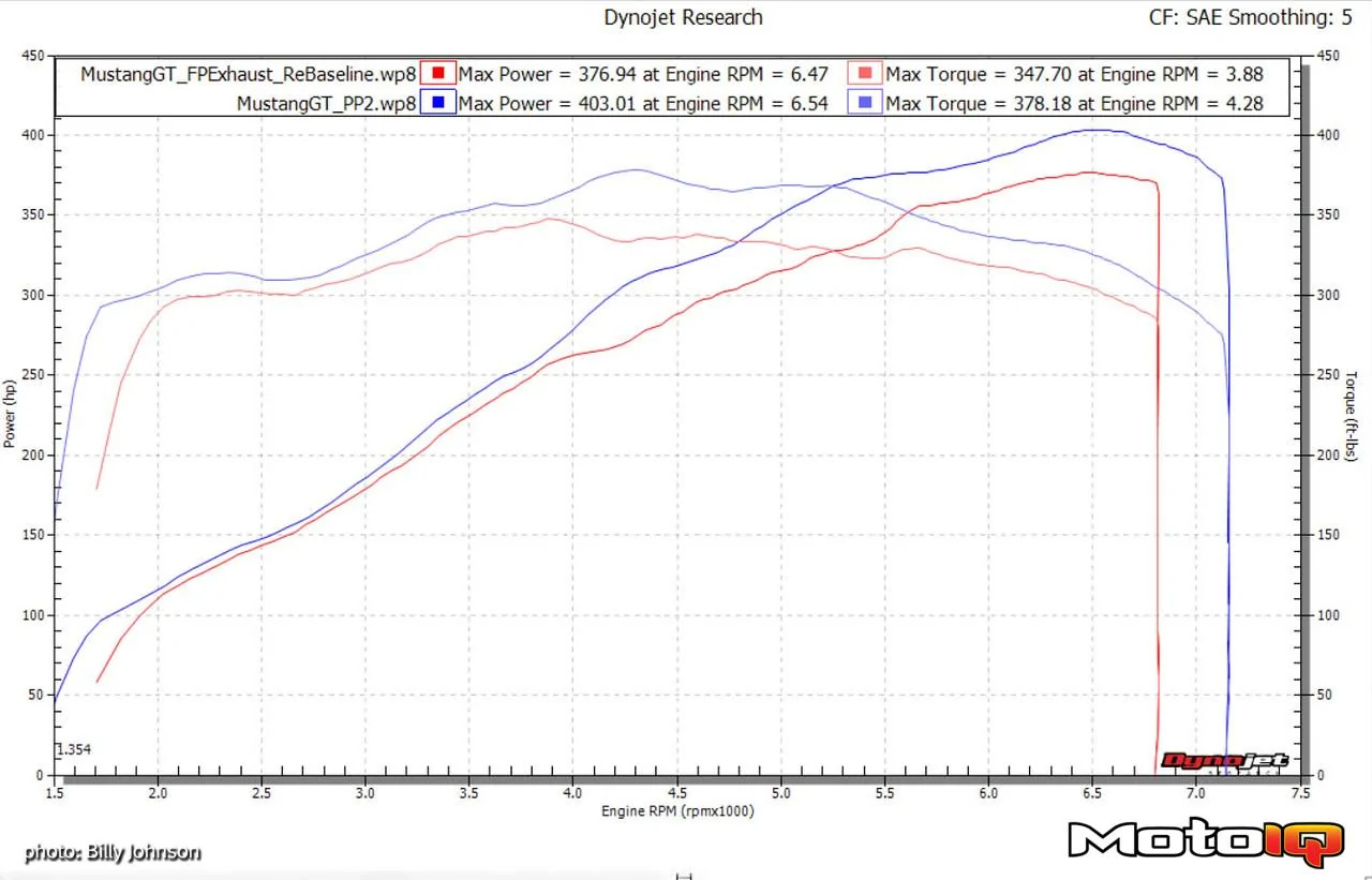 22%20-%20Dyno%20Stock%202016%20Mustang%20GT%20vs%20Power%20Pack%202-X2.webp