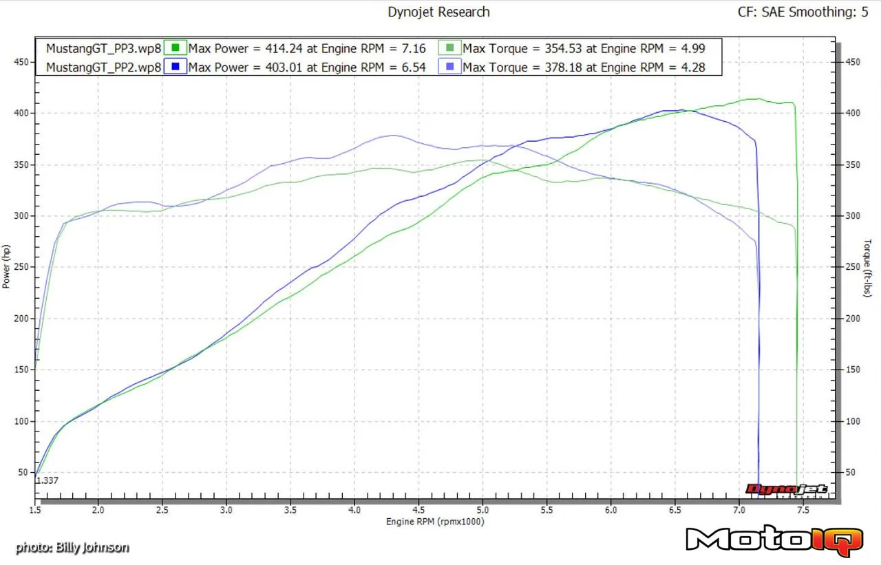 40%20-%20Dyno2016%20Mustang%20GT%20Power%20Pack%203%20vs%20Power%20Pack%202-X2.webp