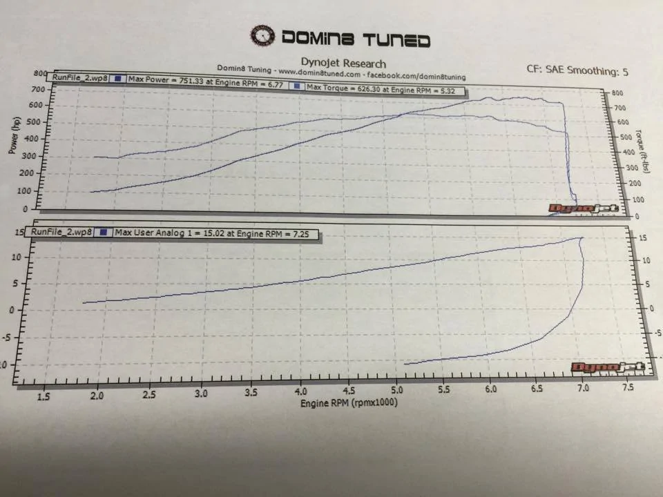 dyno1.webp