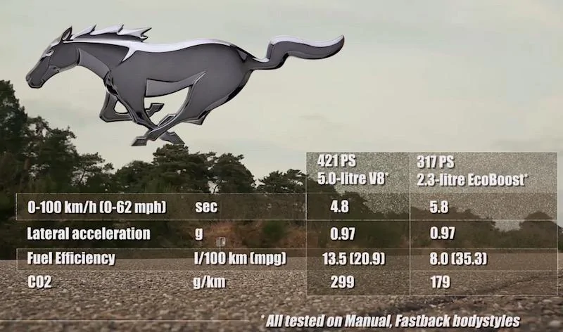 2015 Mustang Global European Specifications.webp