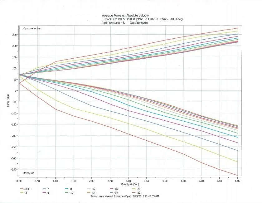 Ohlins-Front-Dyno-Sheet.webp