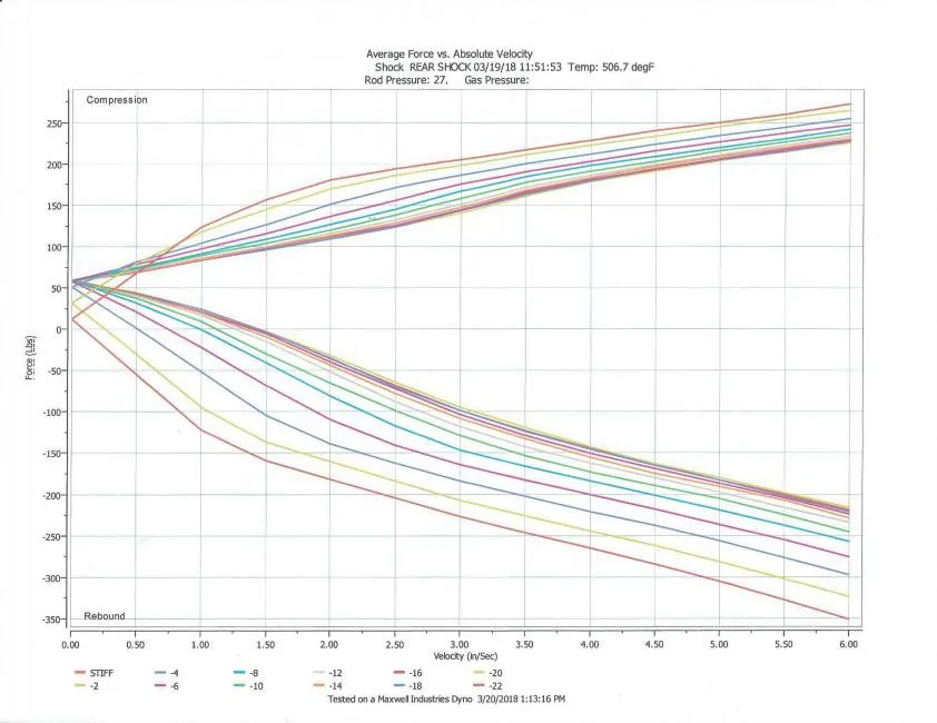 Ohlins-Rear-Dyno-Sheet.webp