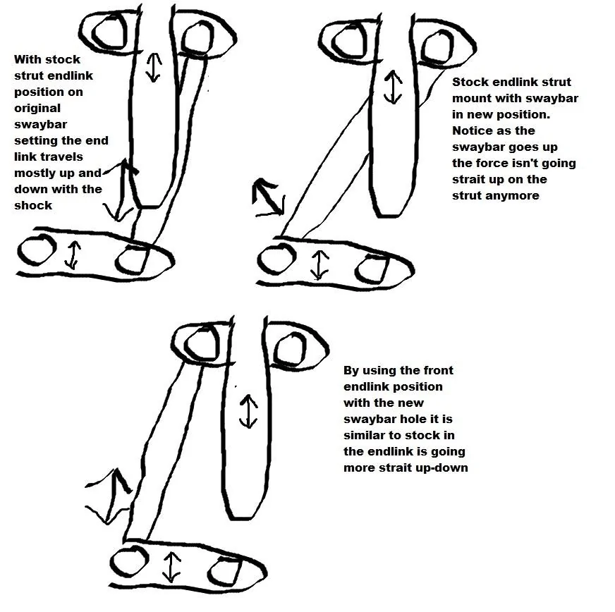 swaybar mod.webp