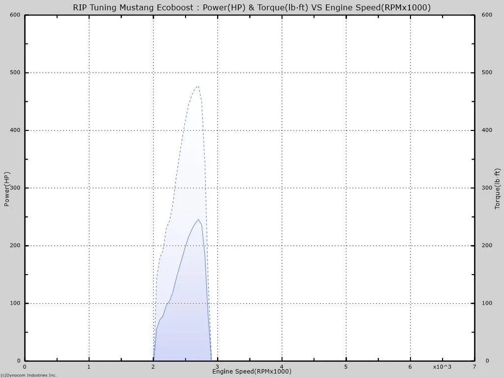 ECoboost rod failure std.webp