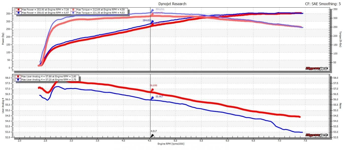 4th vs 5th_Compare 2.webp