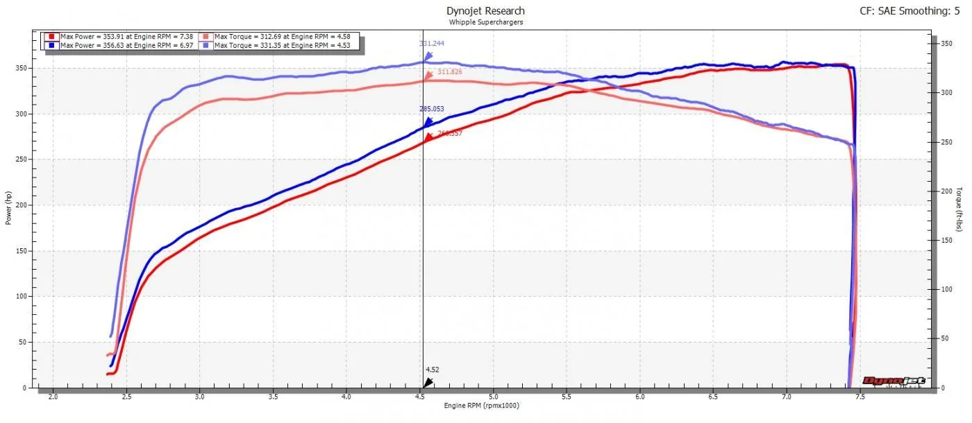 4th vs 5th_Compare 3.webp