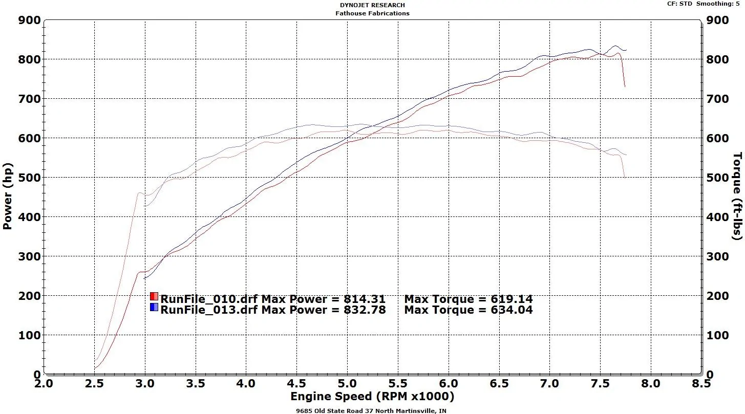Ron-Cupp-163mm-vs-173mm.webp