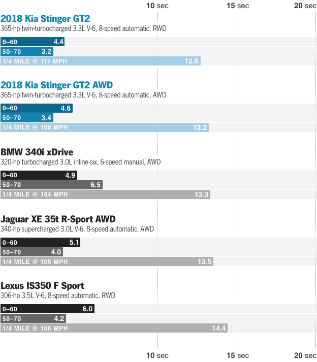 acceleration-stinger-gt-photo-700423-s-original.png