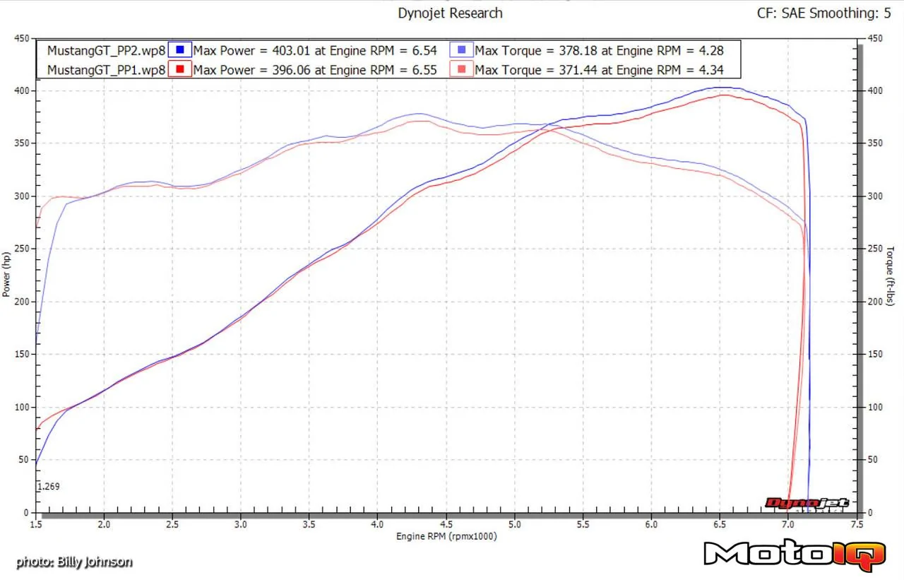 23%20-%20Dyno%202016%20Mustang%20GT%20Power%20Pack%201%20vs%20Power%20Pack%202-X2.webp