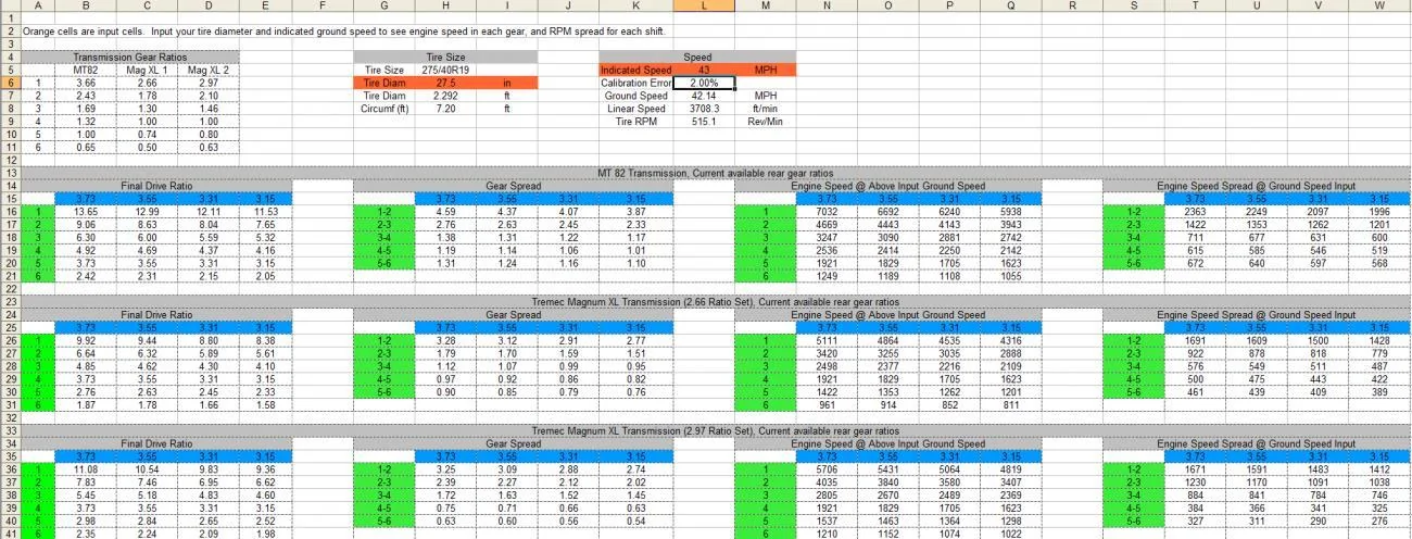 gear chart.webp
