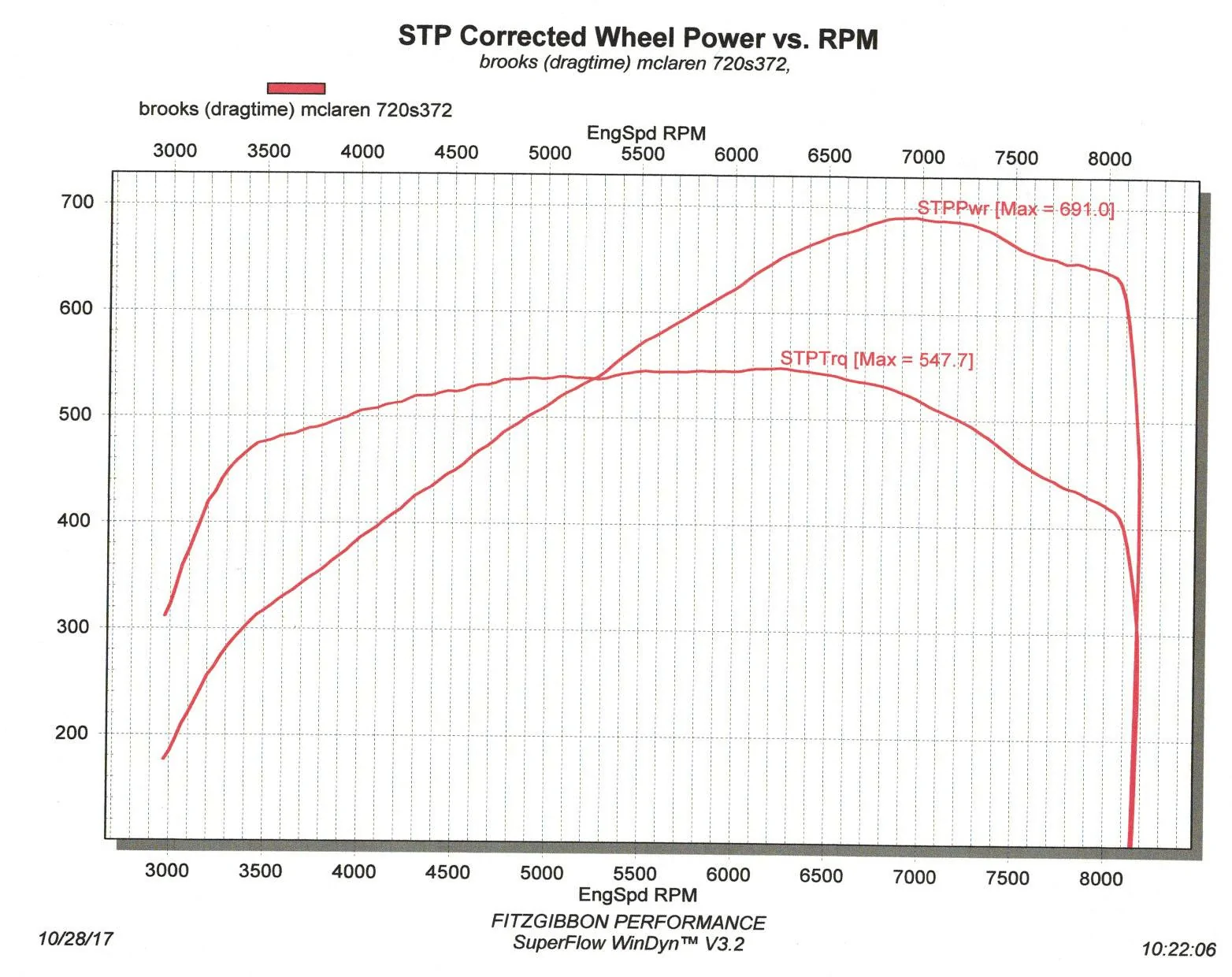 mclaren-720s-dyno-graph.webp