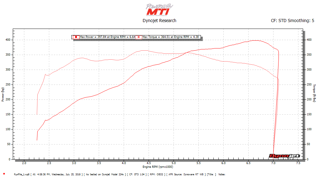 2015 GT STD dyno.png