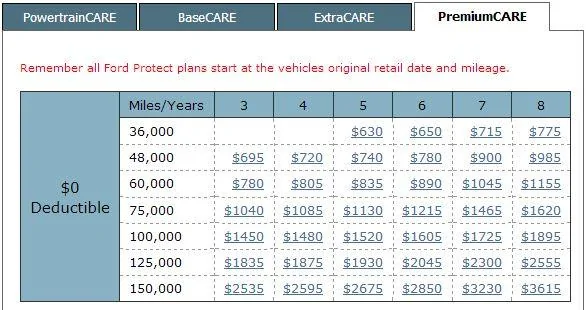 2015 GT with 3000 Miles & More Than 12 mo Old.webp