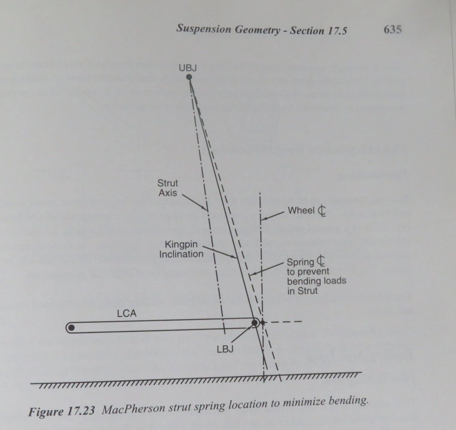 RCVD on why strut springs are inclined.webp