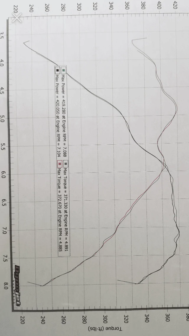 dyno.webp