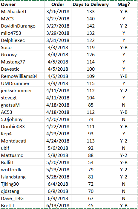19_Deliveries.PNG