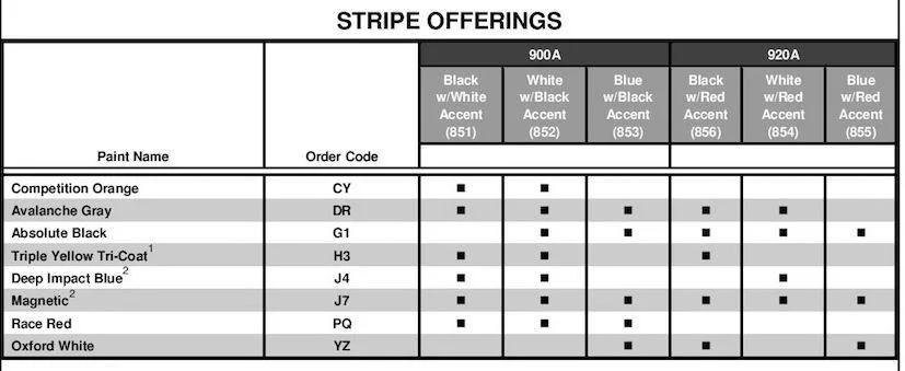 Capture-gt350stripe.webp