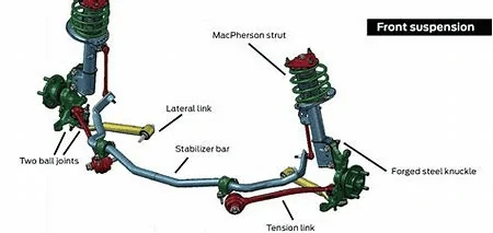 S550 front suspension.webp