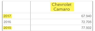 sales camaro.webp