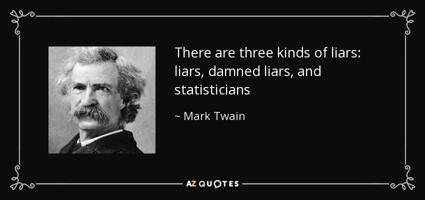 quote-there-are-three-kinds-of-liars-liars-damned-liars-and-statisticians-mark-twain-133-93-52.webp