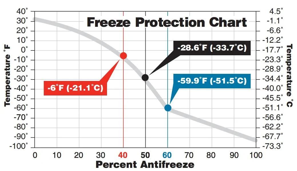 ant-freeze-protection.webp
