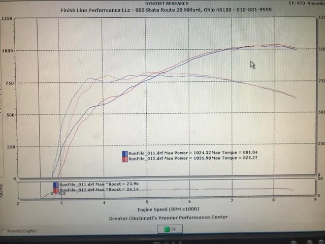 Dyno 9.22.18.webp