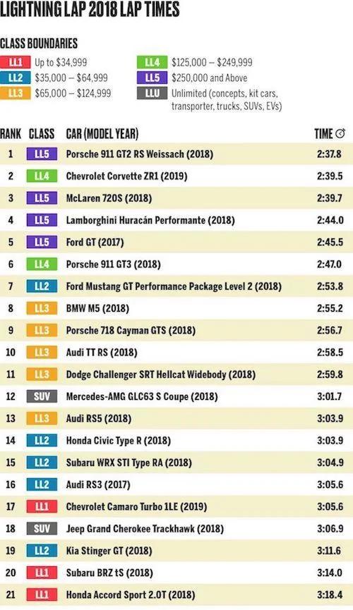 laptimes 2-2.webp