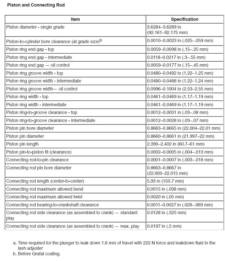 Gen2 Coyote Engine Specs.webp