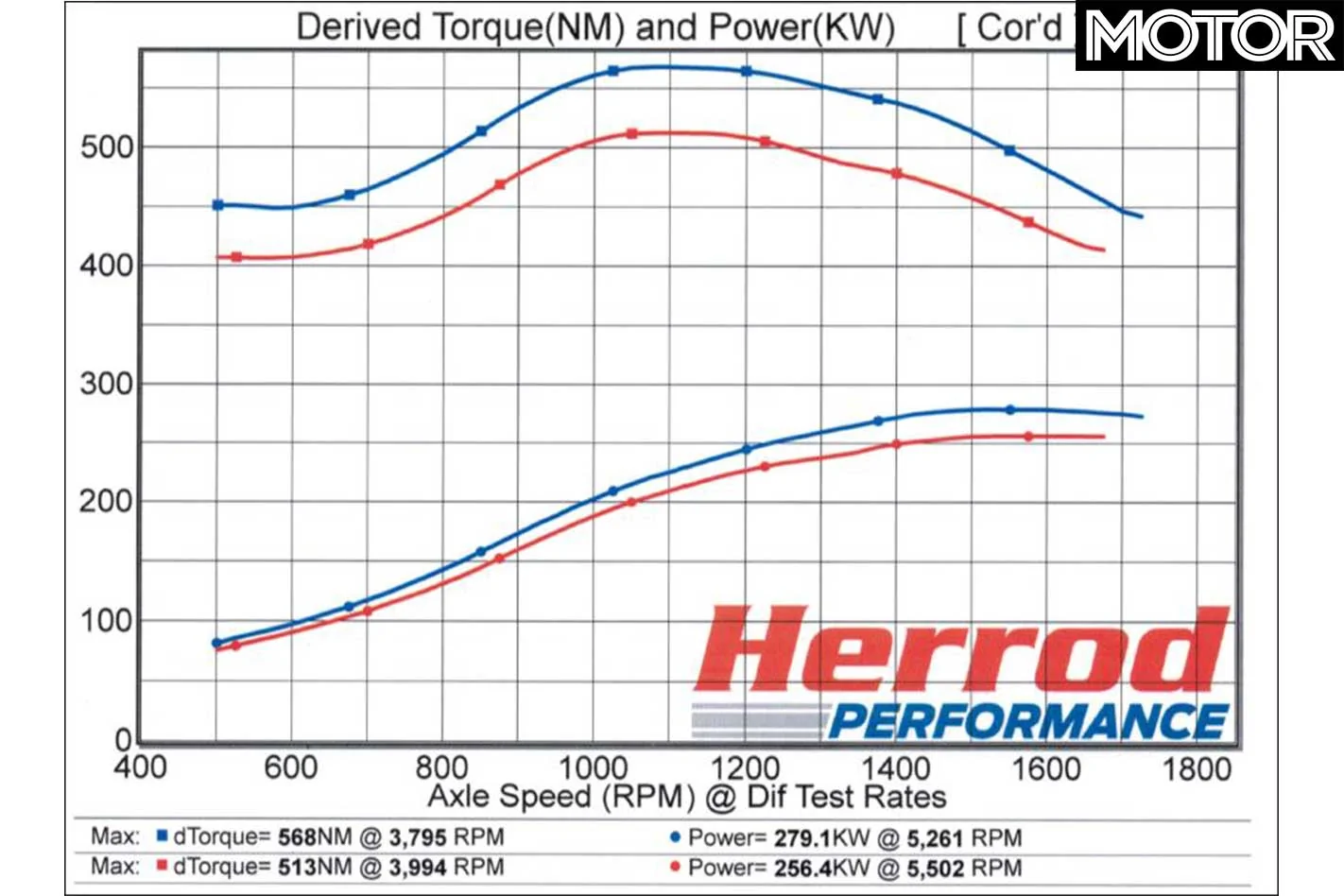 herrod-performance-2017-mustang-atmo-pack-dyno-chart.webp