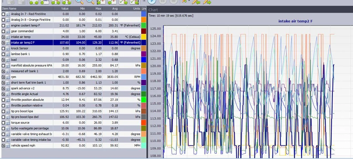 levels intercooler log.webp