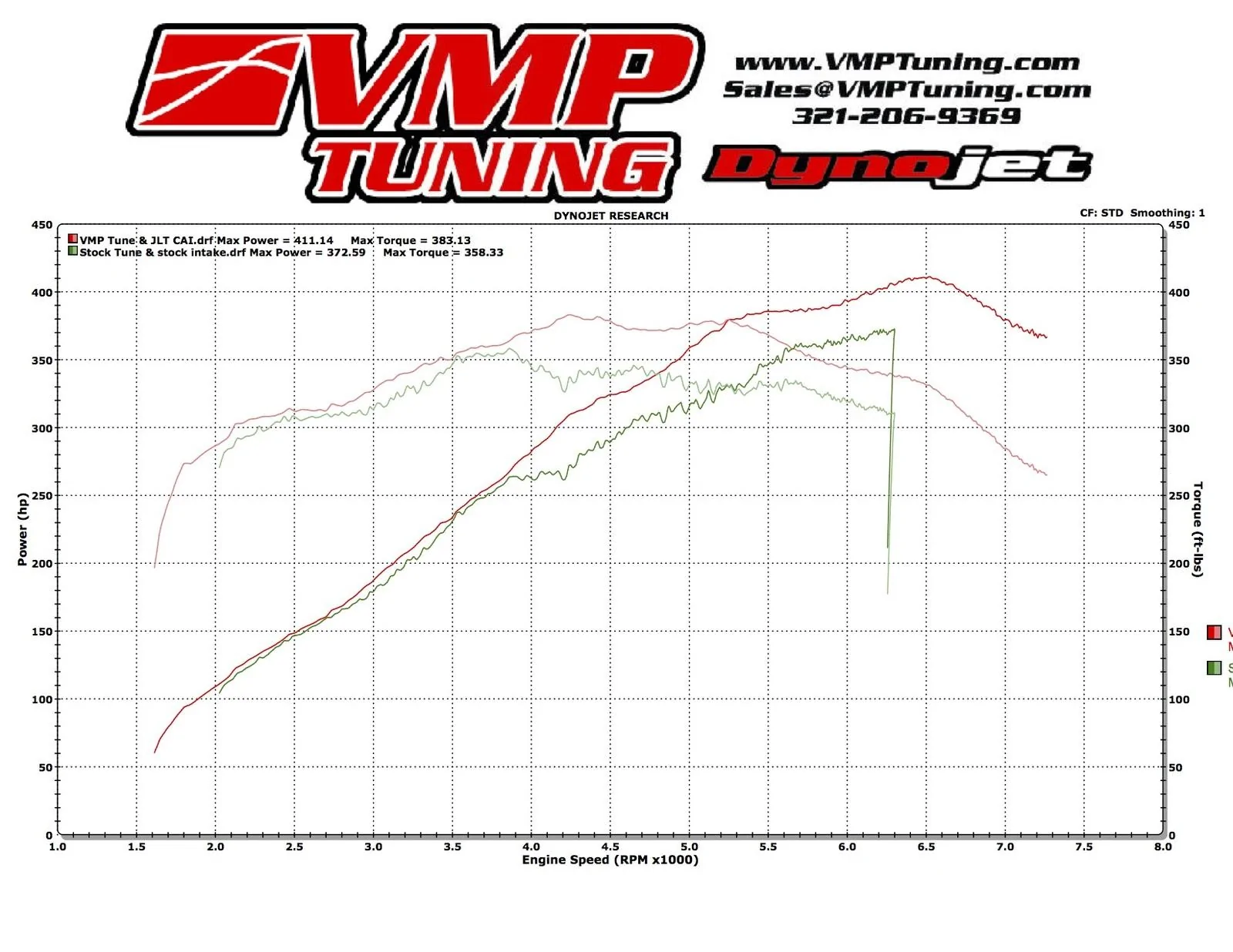 VMP%20Tune%20&%20JLT%20CAI.webp