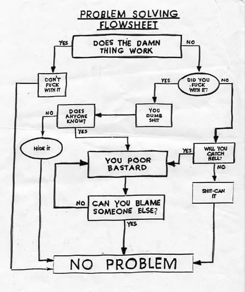 Problem-solving-flowchart.webp