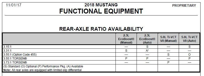Differential-Info-2018-Mustangs-from-Order-Guide-Capture.webp